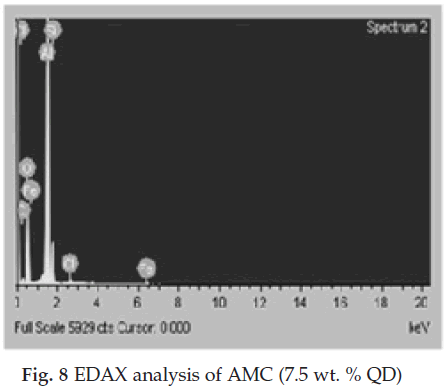 icontrolpollution-EDAX-analysis-AMC