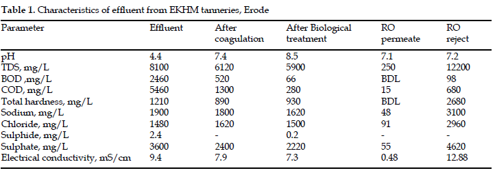 icontrolpollution-EKHM-tanneries