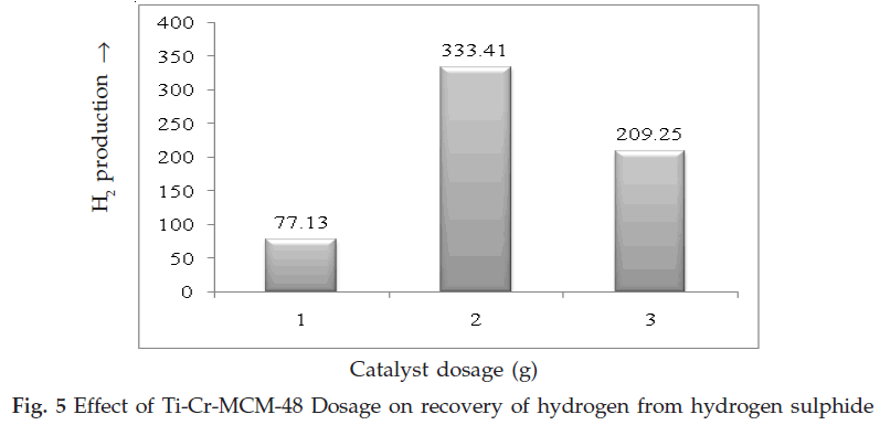 icontrolpollution-Effect-Dosage-hydrogen