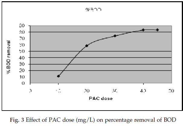icontrolpollution-Effect-PAC-percentage