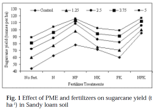 icontrolpollution-Effect-PME