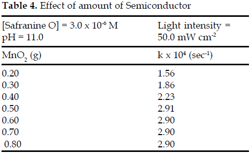 icontrolpollution-Effect-amount-Semiconductor