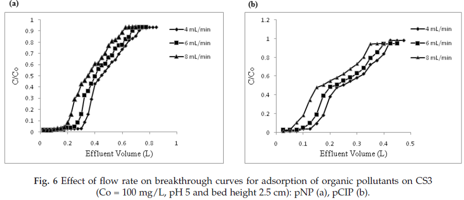 icontrolpollution-Effect-breakthrough-organic