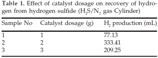 icontrolpollution-Effect-catalyst-sulfide
