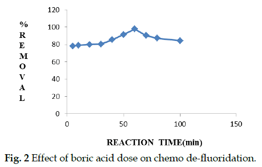 icontrolpollution-Effect-chemo-de-fluoridation
