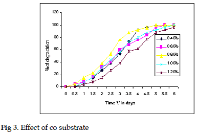 icontrolpollution-Effect-co-substrate