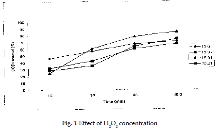 icontrolpollution-Effect-concentration