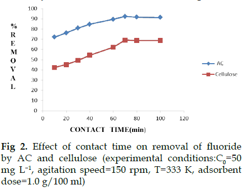 icontrolpollution-Effect-contact-fluoride