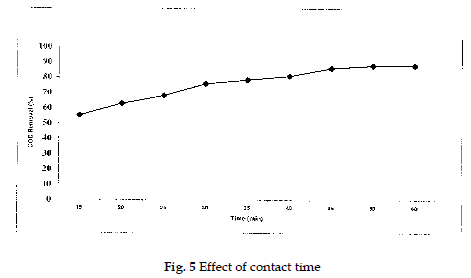 icontrolpollution-Effect-contact-time