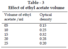 icontrolpollution-Effect-ethyl-acetate