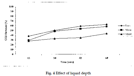 icontrolpollution-Effect-liquid-depth