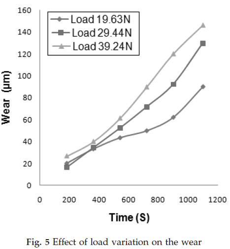 icontrolpollution-Effect-load-variation