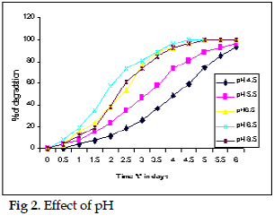 icontrolpollution-Effect-pH