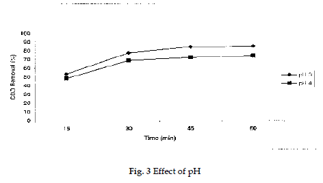 icontrolpollution-Effect-pH