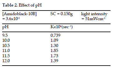 icontrolpollution-Effect-pH