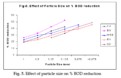 icontrolpollution-Effect-particle-size