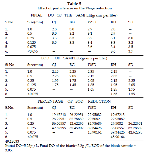 icontrolpollution-Effect-particle-size