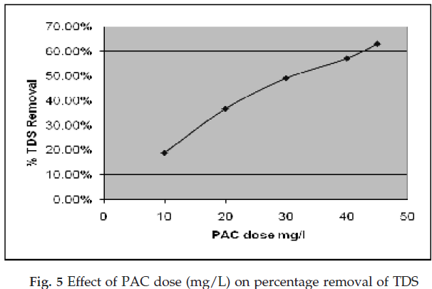 icontrolpollution-Effect-percentage-removal