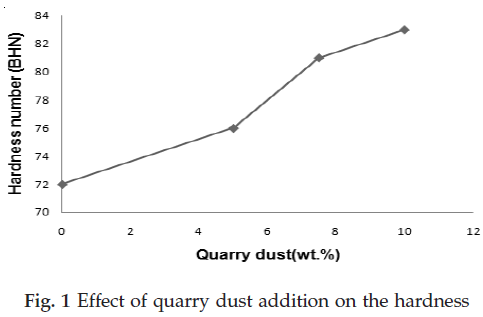 icontrolpollution-Effect-quarry-dust