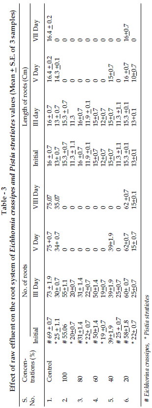 icontrolpollution-Effect-raw-effluent