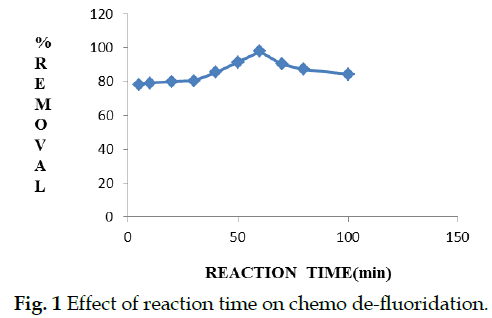 icontrolpollution-Effect-reaction-chemo