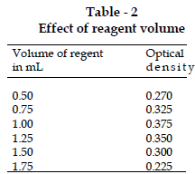 icontrolpollution-Effect-reagent-volume