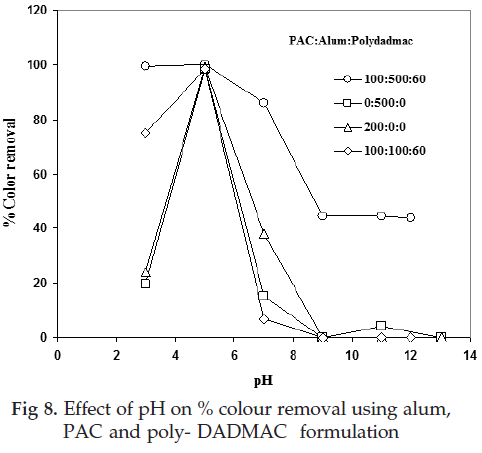 icontrolpollution-Effect-removal-DADMAC