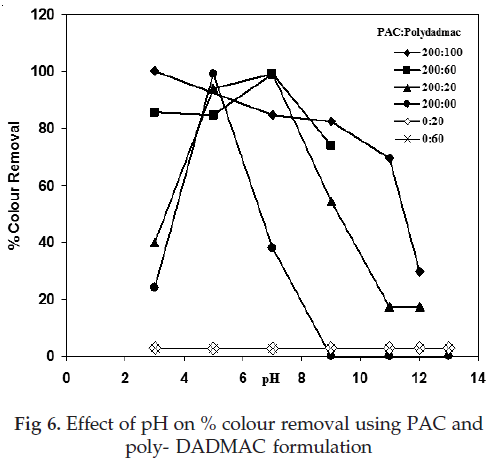 icontrolpollution-Effect-removal-formulation