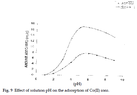 icontrolpollution-Effect-solution-adsorption