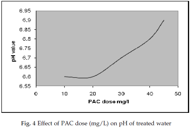 icontrolpollution-Effect-treated-water