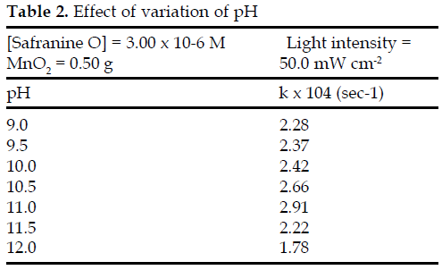 icontrolpollution-Effect-variation-pH
