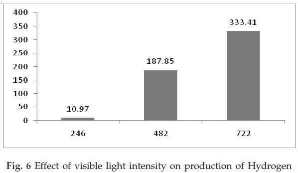 icontrolpollution-Effect-visible-light