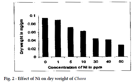 icontrolpollution-Effect-weight-Chara