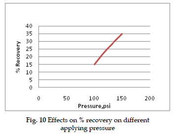 icontrolpollution-Effects-applying-pressure