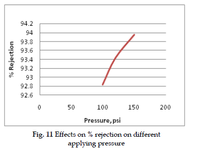 icontrolpollution-Effects-rejection-applying-pressure