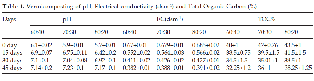 icontrolpollution-Electrical-conductivity