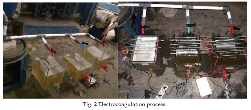 icontrolpollution-Electrocoagulation