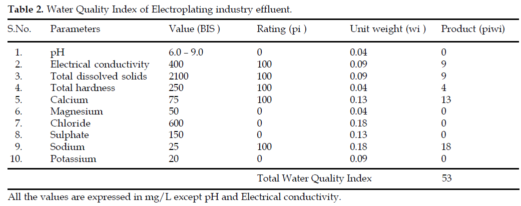 icontrolpollution-Electroplating-industry