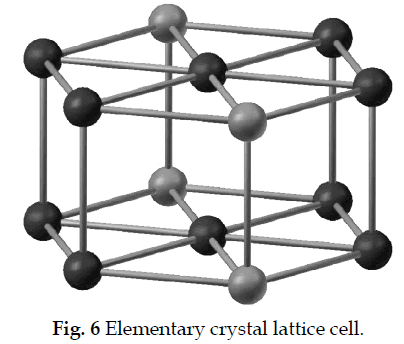 icontrolpollution-Elementary-crystal-lattice