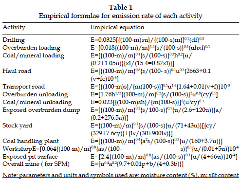 icontrolpollution-Empirical-formulae