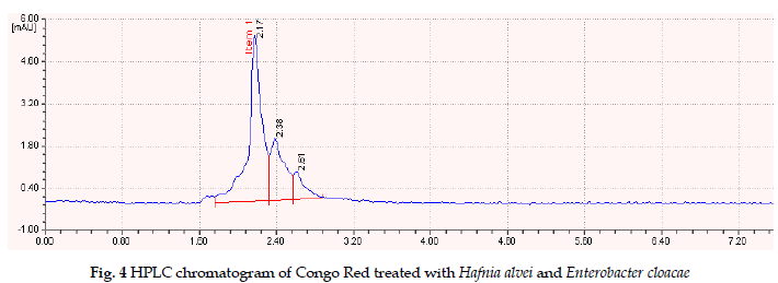 icontrolpollution-Congo-Red