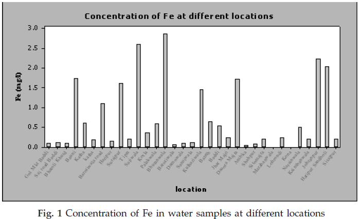 icontrolpollution-Environmental-affected-degradation