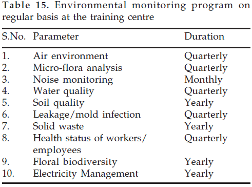 icontrolpollution-Environmental-monitoring-program