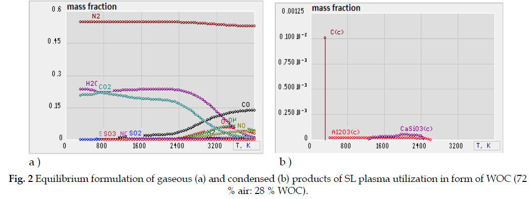 icontrolpollution-Equilibrium-formulation