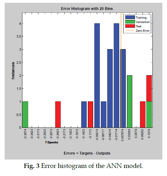 icontrolpollution-Error-histogram