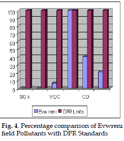 icontrolpollution-Evwreni-field-Pollutants