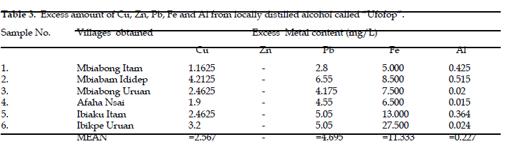 icontrolpollution-Excess-amount