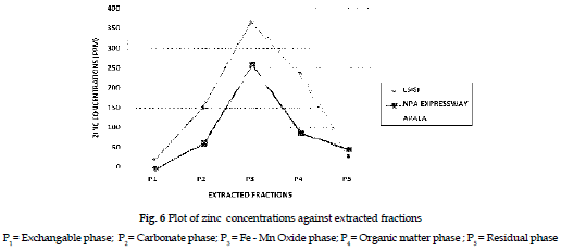 icontrolpollution-Exchangable-phase