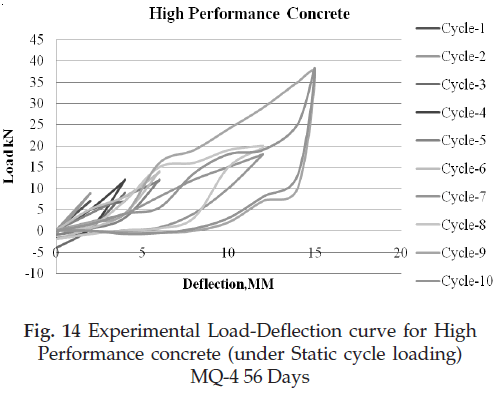 icontrolpollution-Experimental-Performance-concrete