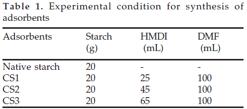 icontrolpollution-Experimental-condition-synthesis